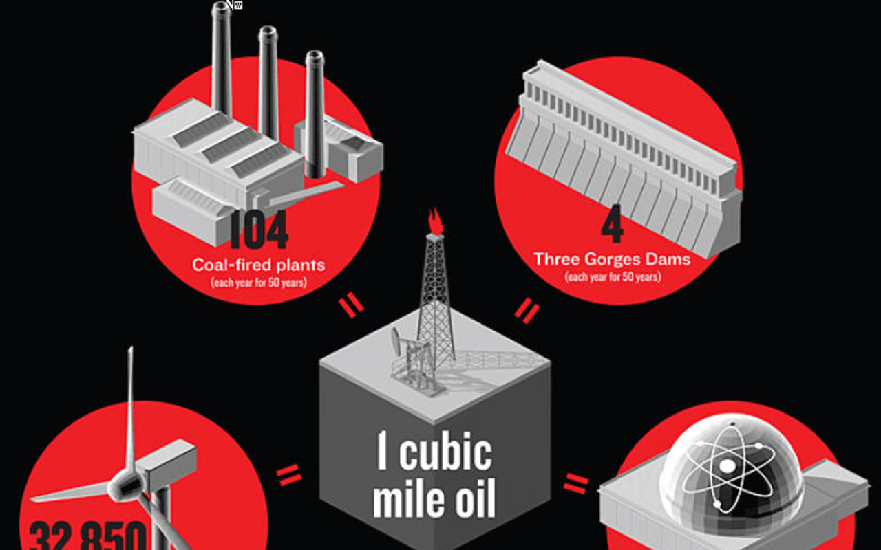 Addicted to oil: The high costs of drilling