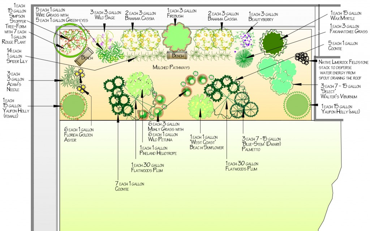 Botanical garden to be planted at SPC&#146;s Clearwater Campus