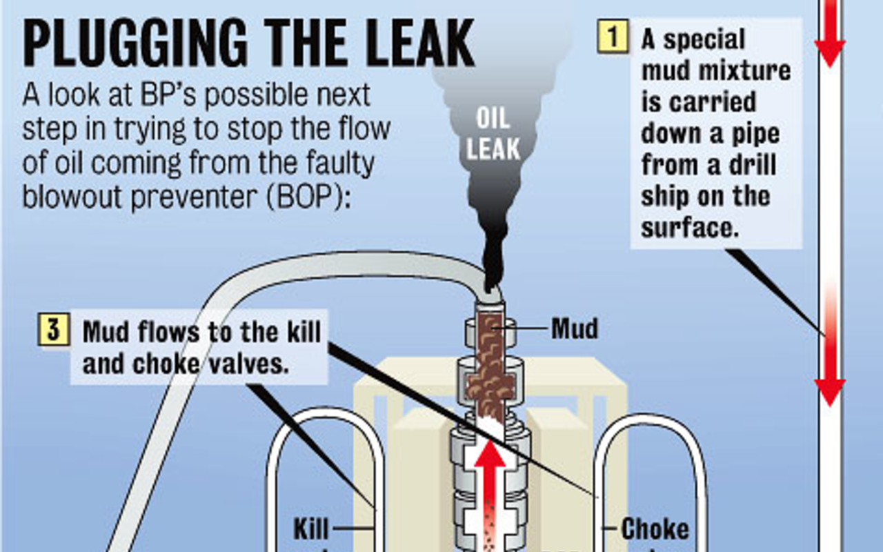 BP prepares 'top kill' in next plan to plug oil well