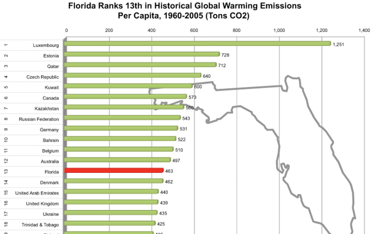 Greenpeace comes to Tampa with bad news about Florida's emissions
