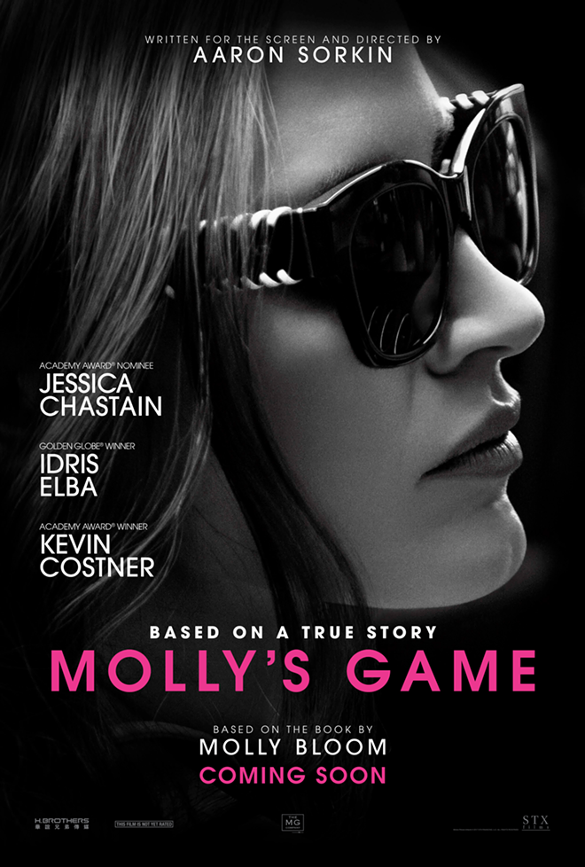 Molly’s Game plays its cards perfectly, just in time for awards season consideration