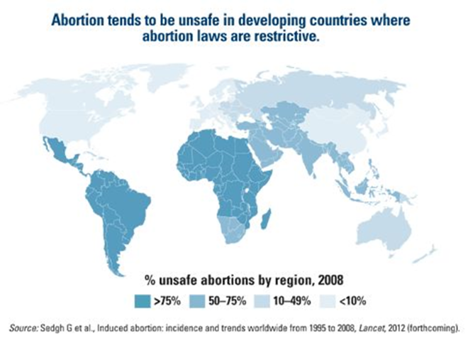 Study: unsafe abortions on the rise globally - Guttermacher Institute