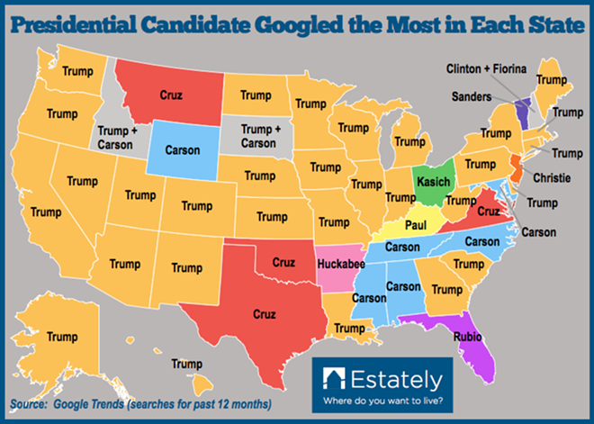 And the most Googled presidential candidate in Florida is... - estately.com