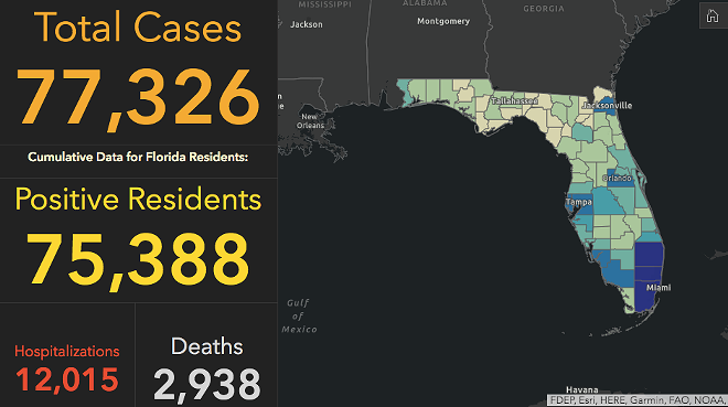 After adding 1,758 cases since Sunday, over 77K Florida residents have now tested positive for COVID-19