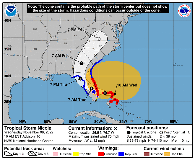 Tropical Storm Nicole forecasted to hit Florida as Category 1 hurricane