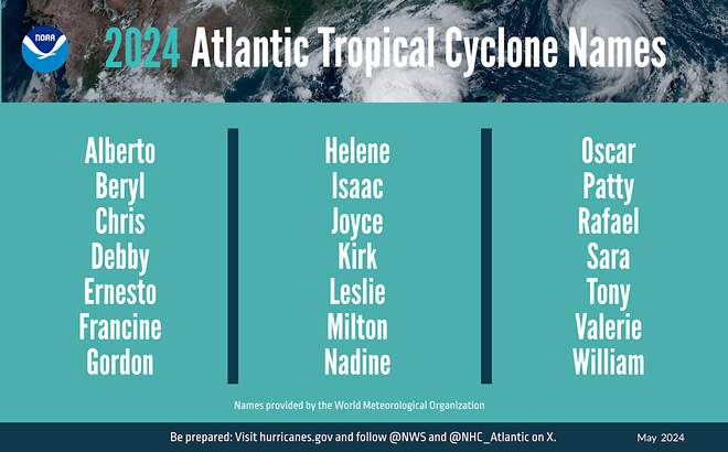 NOAA meteorologists predict 2024 hurricane season will have ‘highest-ever’ number of named storms (6)